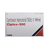 Ciprofloxacin (Ciplox)